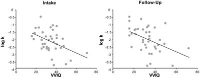 The Vivid Present: Visualization Abilities Are Associated with Steep Discounting of Future Rewards